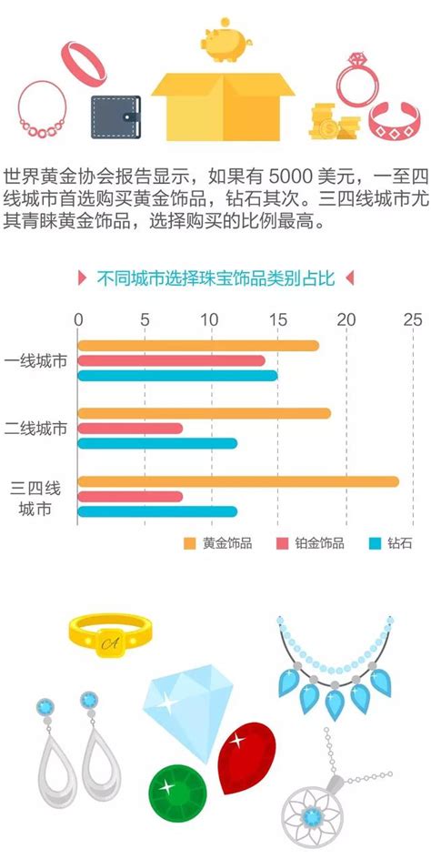 穿金戴銀的意思